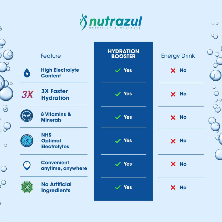 Nutrazul® Hydration Booster - Lemon Lime 90 Sticks