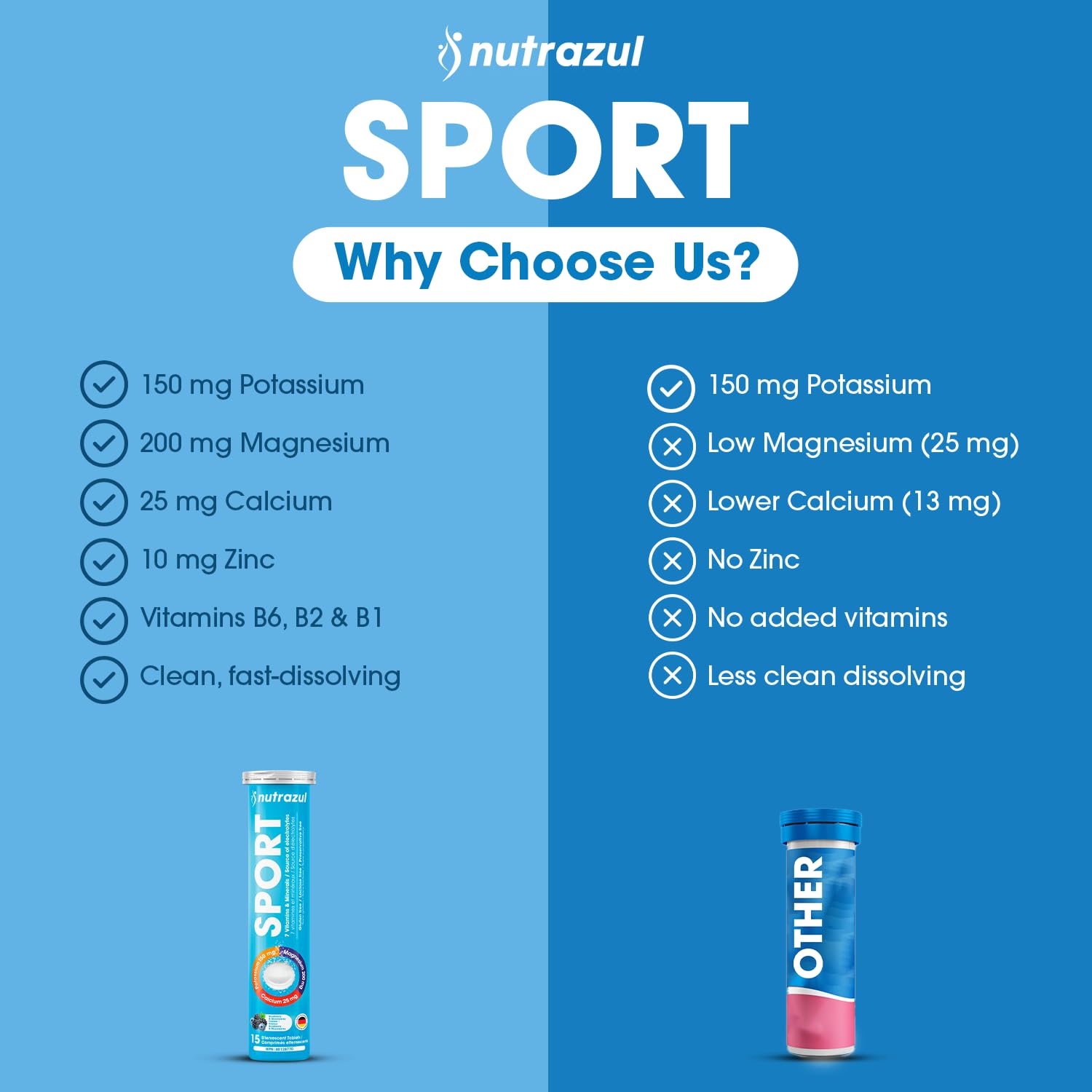 Comprimés effervescents Nutrazul SPORT | Soutien électrolytique et musculaire